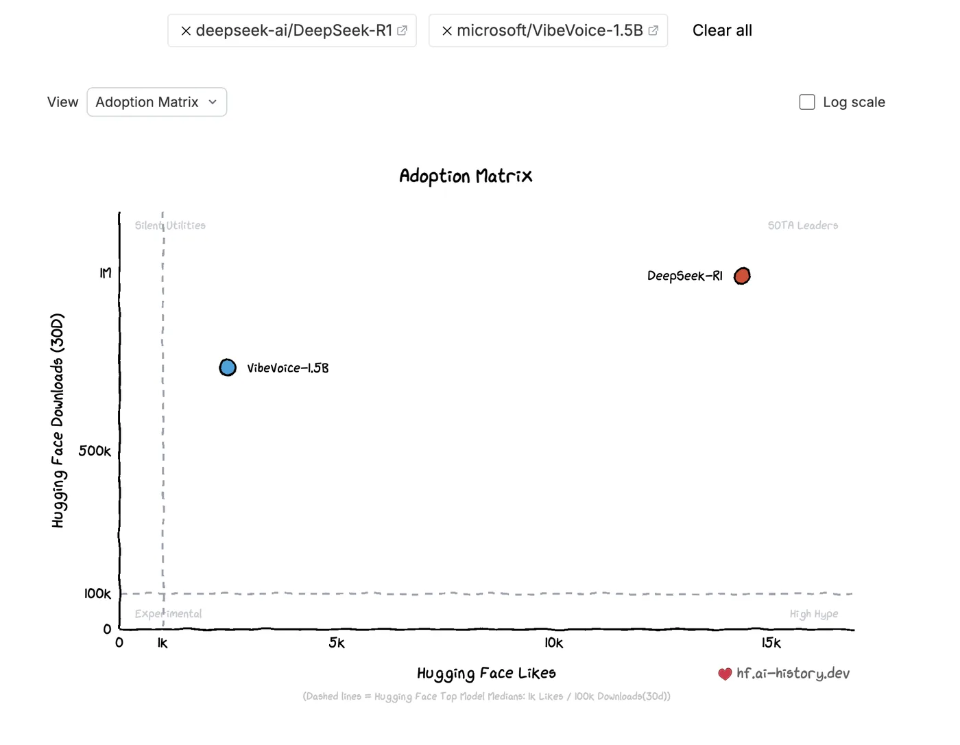 adoption-matrix