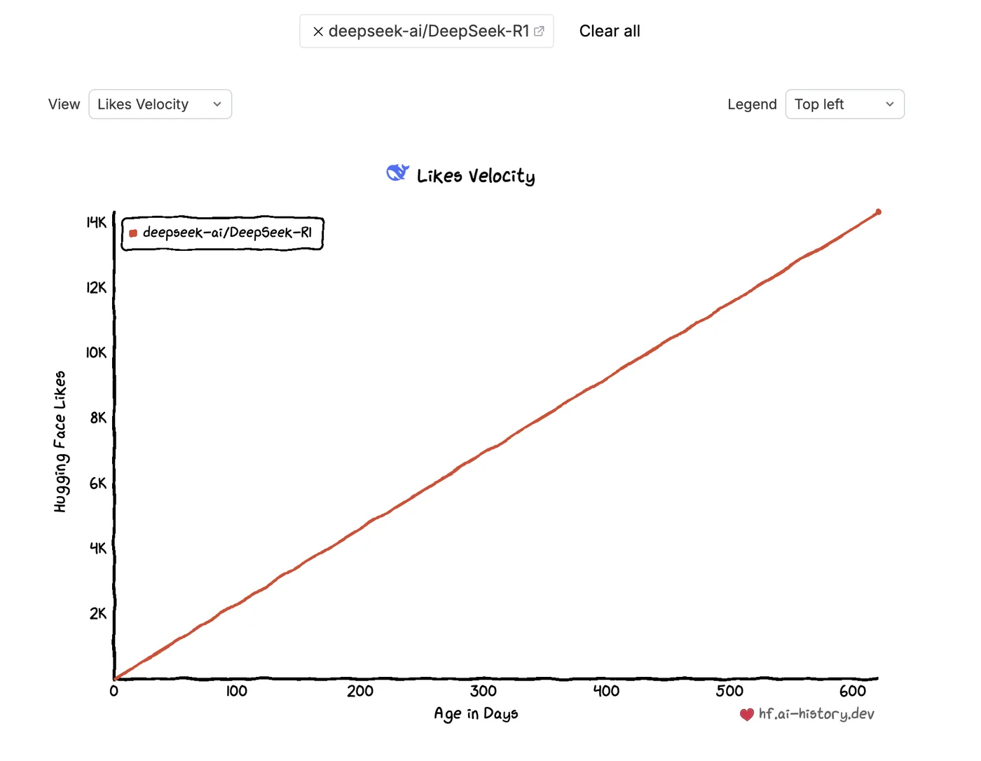 How to use AI Model History